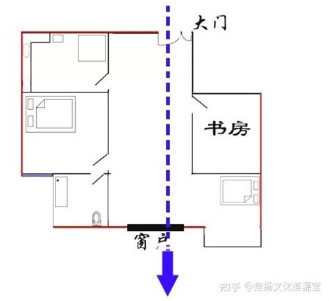 穿堂煞的解法|家居风水 : 什么是穿堂煞？该如何化解？